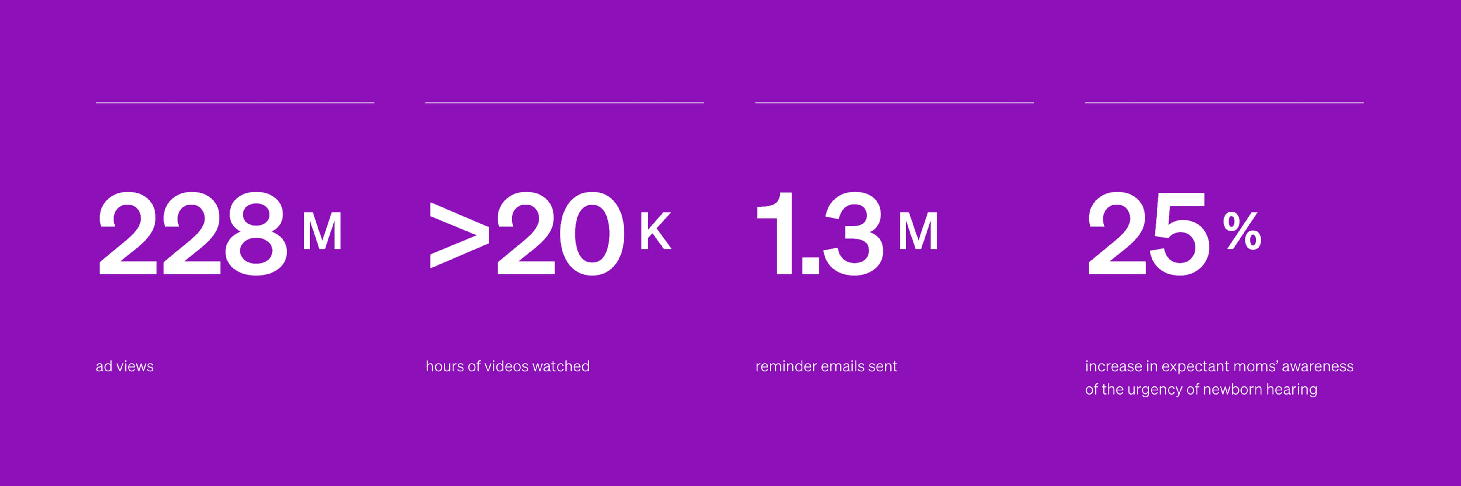 Starts Hear Statistics