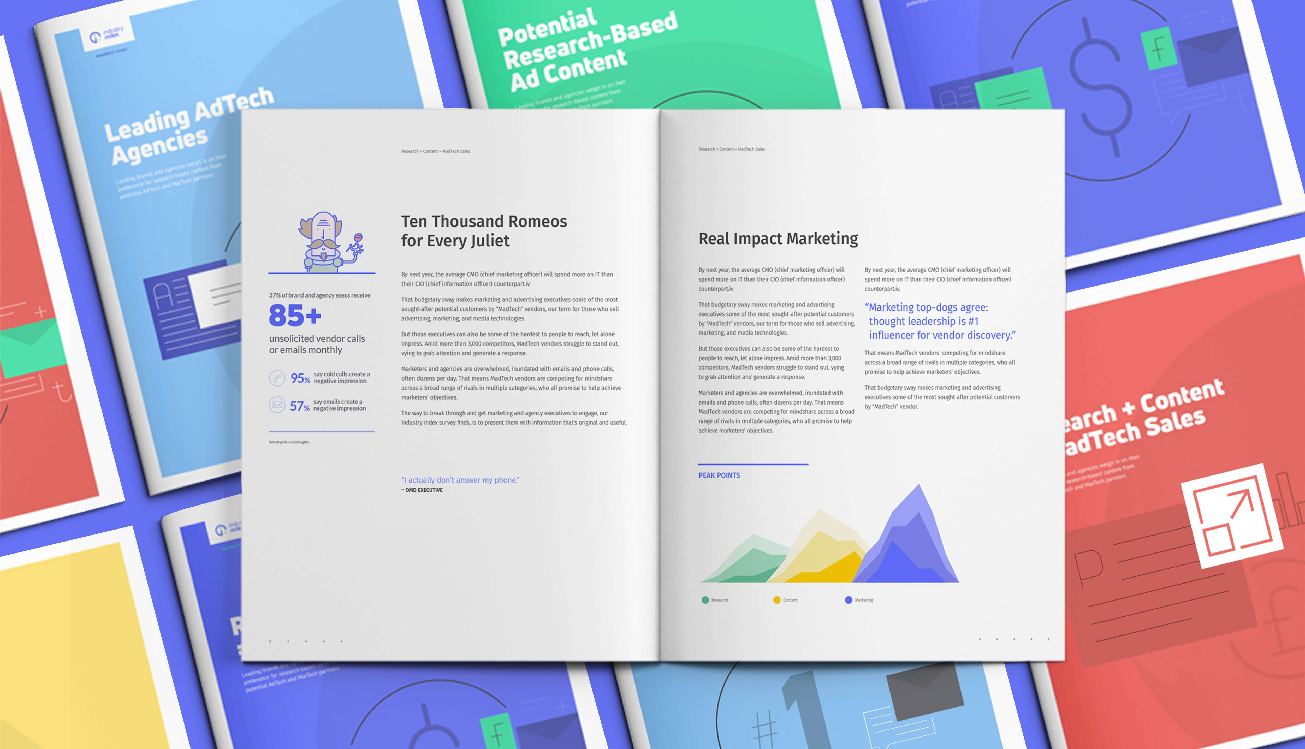 Industry Index Reports